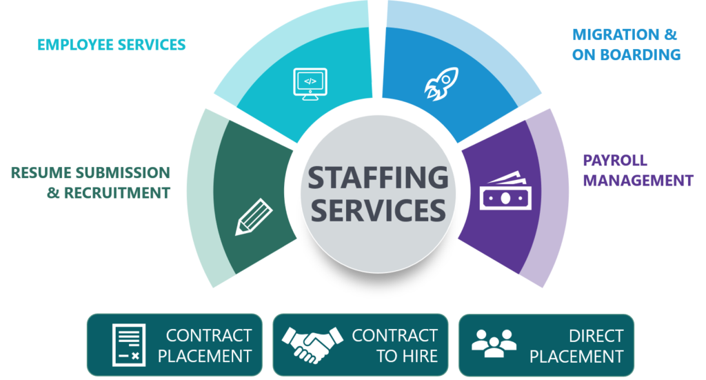 Staffing-Services-2-1547692906